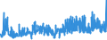 CN 0304 /Exports /Unit = Prices (Euro/ton) /Partner: Turkey /Reporter: Eur27_2020 /0304:Fish Fillets and Other Fish Meat, Whether or not Minced, Fresh, Chilled or Frozen