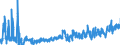 CN 0304 /Exports /Unit = Prices (Euro/ton) /Partner: Latvia /Reporter: Eur27_2020 /0304:Fish Fillets and Other Fish Meat, Whether or not Minced, Fresh, Chilled or Frozen