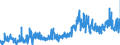 CN 0304 /Exports /Unit = Prices (Euro/ton) /Partner: Lithuania /Reporter: Eur27_2020 /0304:Fish Fillets and Other Fish Meat, Whether or not Minced, Fresh, Chilled or Frozen