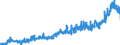 CN 0304 /Exports /Unit = Prices (Euro/ton) /Partner: Czech Rep. /Reporter: Eur27_2020 /0304:Fish Fillets and Other Fish Meat, Whether or not Minced, Fresh, Chilled or Frozen