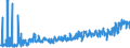 CN 0304 /Exports /Unit = Prices (Euro/ton) /Partner: Romania /Reporter: Eur27_2020 /0304:Fish Fillets and Other Fish Meat, Whether or not Minced, Fresh, Chilled or Frozen