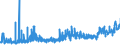 CN 0304 /Exports /Unit = Prices (Euro/ton) /Partner: Bulgaria /Reporter: Eur27_2020 /0304:Fish Fillets and Other Fish Meat, Whether or not Minced, Fresh, Chilled or Frozen