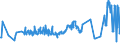 CN 0304 /Exports /Unit = Prices (Euro/ton) /Partner: Armenia /Reporter: Eur27_2020 /0304:Fish Fillets and Other Fish Meat, Whether or not Minced, Fresh, Chilled or Frozen
