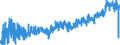 CN 0304 /Exports /Unit = Prices (Euro/ton) /Partner: Slovenia /Reporter: Eur27_2020 /0304:Fish Fillets and Other Fish Meat, Whether or not Minced, Fresh, Chilled or Frozen
