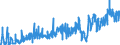 CN 0304 /Exports /Unit = Prices (Euro/ton) /Partner: Croatia /Reporter: Eur27_2020 /0304:Fish Fillets and Other Fish Meat, Whether or not Minced, Fresh, Chilled or Frozen