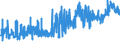 CN 0304 /Exports /Unit = Prices (Euro/ton) /Partner: Bosnia-herz. /Reporter: Eur27_2020 /0304:Fish Fillets and Other Fish Meat, Whether or not Minced, Fresh, Chilled or Frozen