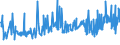 CN 0304 /Exports /Unit = Prices (Euro/ton) /Partner: Kosovo /Reporter: Eur27_2020 /0304:Fish Fillets and Other Fish Meat, Whether or not Minced, Fresh, Chilled or Frozen