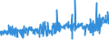 CN 0304 /Exports /Unit = Prices (Euro/ton) /Partner: For.jrep.mac /Reporter: Eur27_2020 /0304:Fish Fillets and Other Fish Meat, Whether or not Minced, Fresh, Chilled or Frozen