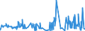 CN 0304 /Exports /Unit = Prices (Euro/ton) /Partner: Egypt /Reporter: Eur27_2020 /0304:Fish Fillets and Other Fish Meat, Whether or not Minced, Fresh, Chilled or Frozen