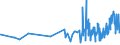 CN 0304 /Exports /Unit = Prices (Euro/ton) /Partner: Mali /Reporter: Eur27_2020 /0304:Fish Fillets and Other Fish Meat, Whether or not Minced, Fresh, Chilled or Frozen