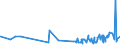 CN 0304 /Exports /Unit = Prices (Euro/ton) /Partner: Burkina Faso /Reporter: Eur27_2020 /0304:Fish Fillets and Other Fish Meat, Whether or not Minced, Fresh, Chilled or Frozen