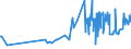 CN 0304 /Exports /Unit = Prices (Euro/ton) /Partner: Niger /Reporter: Eur27_2020 /0304:Fish Fillets and Other Fish Meat, Whether or not Minced, Fresh, Chilled or Frozen