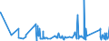 CN 0304 /Exports /Unit = Prices (Euro/ton) /Partner: Chad /Reporter: Eur27_2020 /0304:Fish Fillets and Other Fish Meat, Whether or not Minced, Fresh, Chilled or Frozen