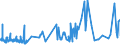 CN 0304 /Exports /Unit = Prices (Euro/ton) /Partner: Sierra Leone /Reporter: Eur27_2020 /0304:Fish Fillets and Other Fish Meat, Whether or not Minced, Fresh, Chilled or Frozen