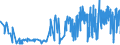 CN 0304 /Exports /Unit = Prices (Euro/ton) /Partner: Ivory Coast /Reporter: Eur27_2020 /0304:Fish Fillets and Other Fish Meat, Whether or not Minced, Fresh, Chilled or Frozen