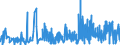 CN 0304 /Exports /Unit = Prices (Euro/ton) /Partner: Nigeria /Reporter: Eur27_2020 /0304:Fish Fillets and Other Fish Meat, Whether or not Minced, Fresh, Chilled or Frozen