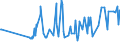 CN 0304 /Exports /Unit = Prices (Euro/ton) /Partner: Centr.africa /Reporter: Eur27_2020 /0304:Fish Fillets and Other Fish Meat, Whether or not Minced, Fresh, Chilled or Frozen
