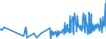 CN 0304 /Exports /Unit = Prices (Euro/ton) /Partner: S.tome /Reporter: Eur27_2020 /0304:Fish Fillets and Other Fish Meat, Whether or not Minced, Fresh, Chilled or Frozen