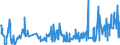 CN 0304 /Exports /Unit = Prices (Euro/ton) /Partner: Gabon /Reporter: Eur27_2020 /0304:Fish Fillets and Other Fish Meat, Whether or not Minced, Fresh, Chilled or Frozen