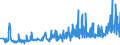 CN 0304 /Exports /Unit = Prices (Euro/ton) /Partner: Congo /Reporter: Eur27_2020 /0304:Fish Fillets and Other Fish Meat, Whether or not Minced, Fresh, Chilled or Frozen