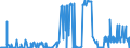 CN 03051000 /Exports /Unit = Prices (Euro/ton) /Partner: Denmark /Reporter: Eur27_2020 /03051000:Flours, Meals and Pellets of Fish, fit for Human Consumption