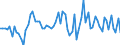 CN 03052000 /Exports /Unit = Prices (Euro/ton) /Partner: United Kingdom(Excluding Northern Ireland) /Reporter: Eur27_2020 /03052000:Fish Livers, Roes and Milt, Dried, Smoked, Salted or in Brine