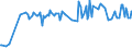 CN 03053211 /Exports /Unit = Prices (Euro/ton) /Partner: Finland /Reporter: Eur27_2020 /03053211:Fillets, Dried, Salted or in Brine, but not Smoked, of cod `gadus Macrocephalus`