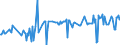 CN 03053211 /Exports /Unit = Prices (Euro/ton) /Partner: Poland /Reporter: Eur27_2020 /03053211:Fillets, Dried, Salted or in Brine, but not Smoked, of cod `gadus Macrocephalus`