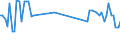KN 03053290 /Exporte /Einheit = Preise (Euro/Tonne) /Partnerland: Ver.koenigreich(Nordirland) /Meldeland: Eur27_2020 /03053290:Filets von Fischen der Familien Bregmacerotidae, Euclichthyidae, Gadidae, Macrouridae, Melanonidae, Merlucciidae, Moridae und Muraenolepididae, Getrocknet, Gesalzen Oder in Salzlake, Jedoch Nicht GerÃ¤uchert (Ausg. Kabeljau und â€žboreogadus Saidaâ€œ)