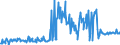 CN 03053990 /Exports /Unit = Prices (Euro/ton) /Partner: United Kingdom /Reporter: Eur27_2020 /03053990:Fillets of Fish, Dried, Salted or in Brine, but not Smoked (Excl. Tilapia, Catfish, Carp, Eels, Nile Perch, Snakeheads, Fish of the Families Bregmacerotidae, Euclichthyidae, Gadidae, Macrouridae, Melanonidae, Merlucciidae, Moridae and Muraenolepididae, and Fish Fillets, Salted or in Brine of Pacific Salmon, Atlantic Salmon, Danube Salmon and Lesser or Greenland Halibut)