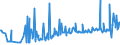 CN 03053990 /Exports /Unit = Prices (Euro/ton) /Partner: Austria /Reporter: Eur27_2020 /03053990:Fillets of Fish, Dried, Salted or in Brine, but not Smoked (Excl. Tilapia, Catfish, Carp, Eels, Nile Perch, Snakeheads, Fish of the Families Bregmacerotidae, Euclichthyidae, Gadidae, Macrouridae, Melanonidae, Merlucciidae, Moridae and Muraenolepididae, and Fish Fillets, Salted or in Brine of Pacific Salmon, Atlantic Salmon, Danube Salmon and Lesser or Greenland Halibut)