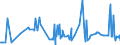 CN 03053990 /Exports /Unit = Prices (Euro/ton) /Partner: Usa /Reporter: Eur27_2020 /03053990:Fillets of Fish, Dried, Salted or in Brine, but not Smoked (Excl. Tilapia, Catfish, Carp, Eels, Nile Perch, Snakeheads, Fish of the Families Bregmacerotidae, Euclichthyidae, Gadidae, Macrouridae, Melanonidae, Merlucciidae, Moridae and Muraenolepididae, and Fish Fillets, Salted or in Brine of Pacific Salmon, Atlantic Salmon, Danube Salmon and Lesser or Greenland Halibut)