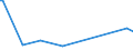 CN 03053990 /Exports /Unit = Prices (Euro/ton) /Partner: Philippines /Reporter: Eur27_2020 /03053990:Fillets of Fish, Dried, Salted or in Brine, but not Smoked (Excl. Tilapia, Catfish, Carp, Eels, Nile Perch, Snakeheads, Fish of the Families Bregmacerotidae, Euclichthyidae, Gadidae, Macrouridae, Melanonidae, Merlucciidae, Moridae and Muraenolepididae, and Fish Fillets, Salted or in Brine of Pacific Salmon, Atlantic Salmon, Danube Salmon and Lesser or Greenland Halibut)