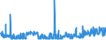 KN 03054200 /Exporte /Einheit = Preise (Euro/Tonne) /Partnerland: Niederlande /Meldeland: Eur27_2020 /03054200:Heringe `clupea Harengus und Clupea Pallasii`, GerÃ¤uchert, Einschl. GerÃ¤ucherte Heringsfilets