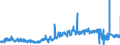 KN 03054200 /Exporte /Einheit = Preise (Euro/Tonne) /Partnerland: Deutschland /Meldeland: Eur27_2020 /03054200:Heringe `clupea Harengus und Clupea Pallasii`, GerÃ¤uchert, Einschl. GerÃ¤ucherte Heringsfilets