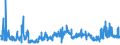 KN 03054200 /Exporte /Einheit = Preise (Euro/Tonne) /Partnerland: Ver.koenigreich /Meldeland: Eur27_2020 /03054200:Heringe `clupea Harengus und Clupea Pallasii`, GerÃ¤uchert, Einschl. GerÃ¤ucherte Heringsfilets