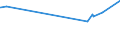 KN 03054200 /Exporte /Einheit = Preise (Euro/Tonne) /Partnerland: Island /Meldeland: Eur27_2020 /03054200:Heringe `clupea Harengus und Clupea Pallasii`, GerÃ¤uchert, Einschl. GerÃ¤ucherte Heringsfilets