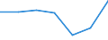KN 03054200 /Exporte /Einheit = Preise (Euro/Tonne) /Partnerland: Schweiz /Meldeland: Eur27 /03054200:Heringe `clupea Harengus und Clupea Pallasii`, GerÃ¤uchert, Einschl. GerÃ¤ucherte Heringsfilets