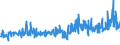 KN 03054200 /Exporte /Einheit = Preise (Euro/Tonne) /Partnerland: Oesterreich /Meldeland: Eur27_2020 /03054200:Heringe `clupea Harengus und Clupea Pallasii`, GerÃ¤uchert, Einschl. GerÃ¤ucherte Heringsfilets