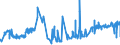 KN 03054200 /Exporte /Einheit = Preise (Euro/Tonne) /Partnerland: Schweiz /Meldeland: Eur27_2020 /03054200:Heringe `clupea Harengus und Clupea Pallasii`, GerÃ¤uchert, Einschl. GerÃ¤ucherte Heringsfilets
