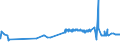 KN 03054200 /Exporte /Einheit = Preise (Euro/Tonne) /Partnerland: Faeroeer Inseln /Meldeland: Eur27_2020 /03054200:Heringe `clupea Harengus und Clupea Pallasii`, GerÃ¤uchert, Einschl. GerÃ¤ucherte Heringsfilets