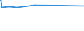 KN 03054200 /Exporte /Einheit = Preise (Euro/Tonne) /Partnerland: San Marino /Meldeland: Eur27_2020 /03054200:Heringe `clupea Harengus und Clupea Pallasii`, GerÃ¤uchert, Einschl. GerÃ¤ucherte Heringsfilets