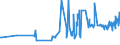 KN 03054200 /Exporte /Einheit = Preise (Euro/Tonne) /Partnerland: Litauen /Meldeland: Eur27_2020 /03054200:Heringe `clupea Harengus und Clupea Pallasii`, GerÃ¤uchert, Einschl. GerÃ¤ucherte Heringsfilets