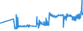 KN 03054200 /Exporte /Einheit = Preise (Euro/Tonne) /Partnerland: Tschechien /Meldeland: Eur27_2020 /03054200:Heringe `clupea Harengus und Clupea Pallasii`, GerÃ¤uchert, Einschl. GerÃ¤ucherte Heringsfilets
