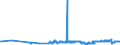 KN 03054200 /Exporte /Einheit = Preise (Euro/Tonne) /Partnerland: Ungarn /Meldeland: Eur27_2020 /03054200:Heringe `clupea Harengus und Clupea Pallasii`, GerÃ¤uchert, Einschl. GerÃ¤ucherte Heringsfilets