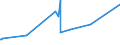 KN 03054200 /Exporte /Einheit = Preise (Euro/Tonne) /Partnerland: Aserbaidschan /Meldeland: Eur27_2020 /03054200:Heringe `clupea Harengus und Clupea Pallasii`, GerÃ¤uchert, Einschl. GerÃ¤ucherte Heringsfilets