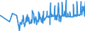 KN 03054200 /Exporte /Einheit = Preise (Euro/Tonne) /Partnerland: Slowenien /Meldeland: Eur27_2020 /03054200:Heringe `clupea Harengus und Clupea Pallasii`, GerÃ¤uchert, Einschl. GerÃ¤ucherte Heringsfilets