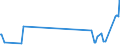 KN 03054200 /Exporte /Einheit = Preise (Euro/Tonne) /Partnerland: Tunesien /Meldeland: Europäische Union /03054200:Heringe `clupea Harengus und Clupea Pallasii`, GerÃ¤uchert, Einschl. GerÃ¤ucherte Heringsfilets