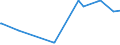 KN 03054200 /Exporte /Einheit = Preise (Euro/Tonne) /Partnerland: Aegypten /Meldeland: Europäische Union /03054200:Heringe `clupea Harengus und Clupea Pallasii`, GerÃ¤uchert, Einschl. GerÃ¤ucherte Heringsfilets