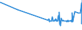 KN 03054200 /Exporte /Einheit = Preise (Euro/Tonne) /Partnerland: Elfenbeink. /Meldeland: Eur27_2020 /03054200:Heringe `clupea Harengus und Clupea Pallasii`, GerÃ¤uchert, Einschl. GerÃ¤ucherte Heringsfilets